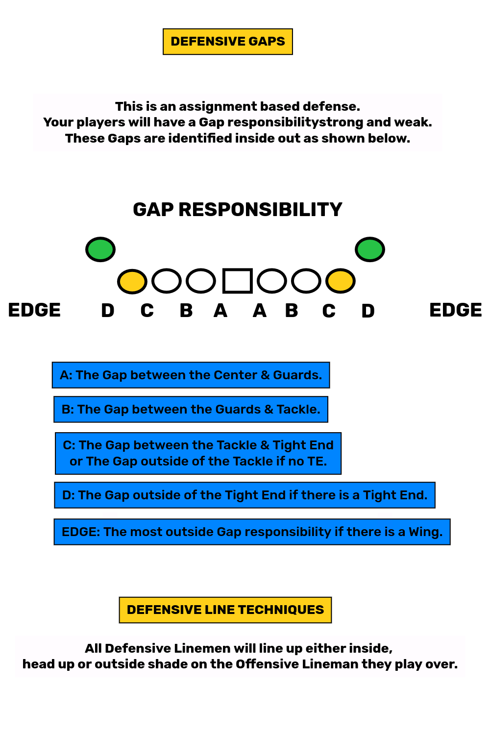 Coaching Youth Football Defense Responsibilities