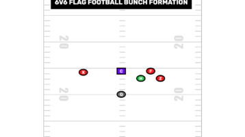 6v6 Flag Football Bunch Formation