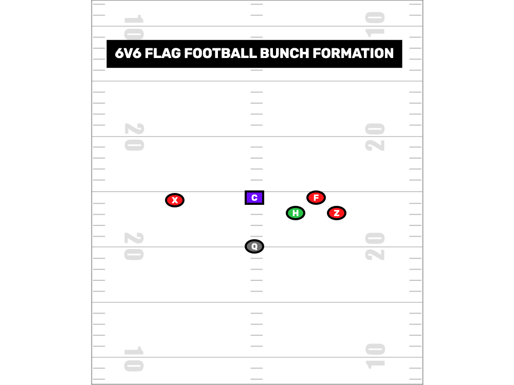 6v6 Flag Football Bunch Formation