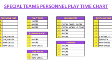 special teams depth chart