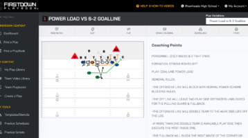 Goal Line Offense & Goal Line Defense