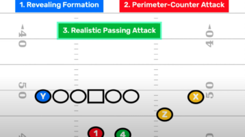 2 Back Slot Youth Football Pop Warner Formation