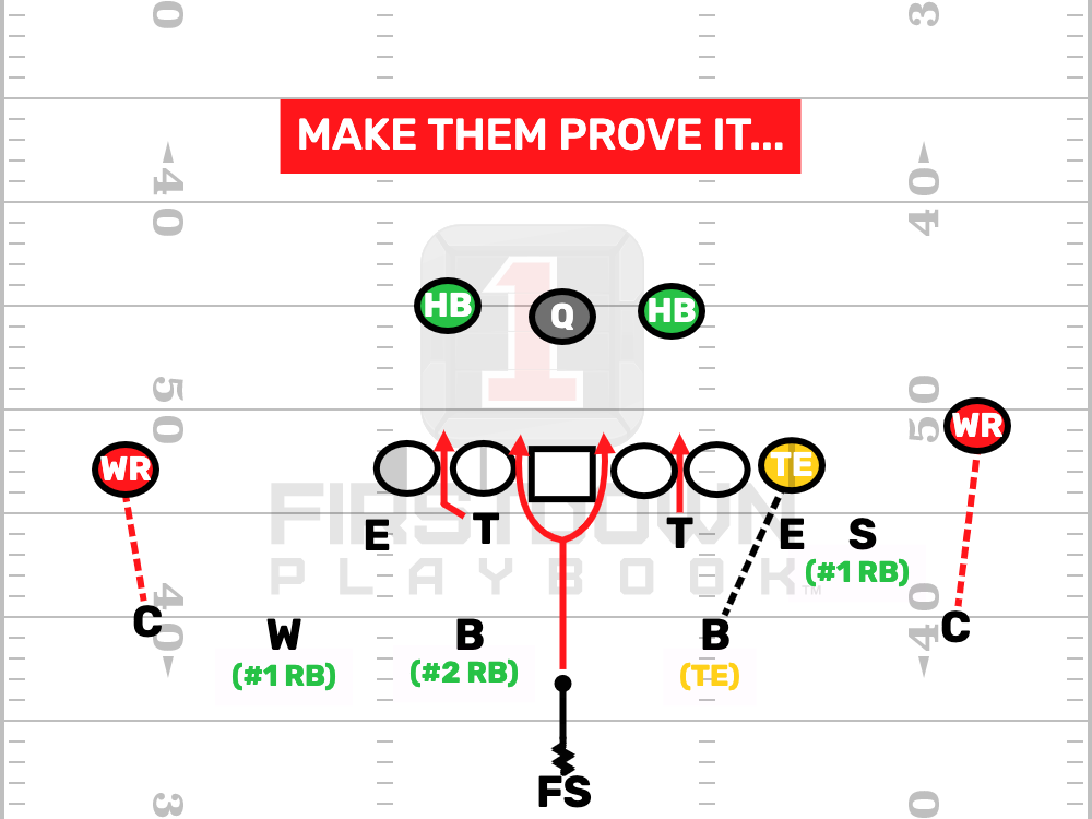 Defend Your Youth Football Opponent. Not Grass. - FirstDown PlayBook