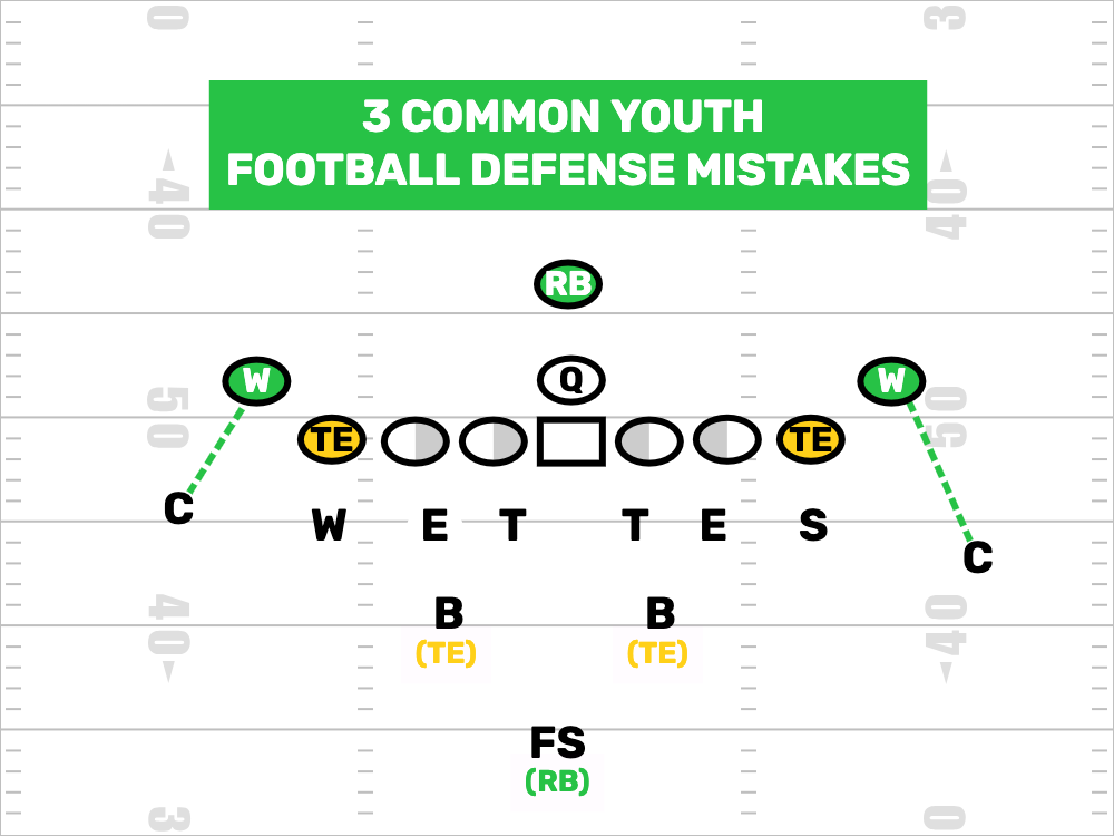 3 Common Youth Football Defense Mistakes