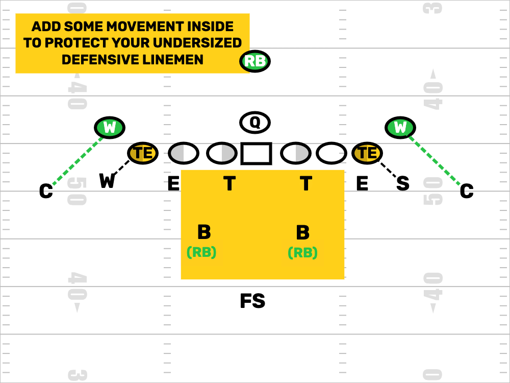 Youth Football Defense Angle Stunt