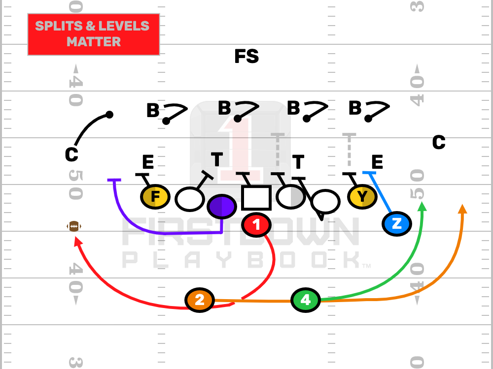 Are You Teaching Offensive Line Levels & Splits?