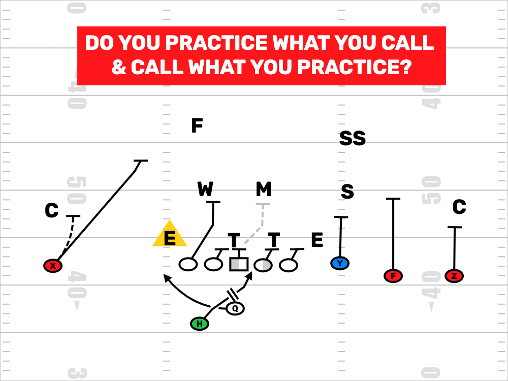 Call What You Practice. Practice What You Call.