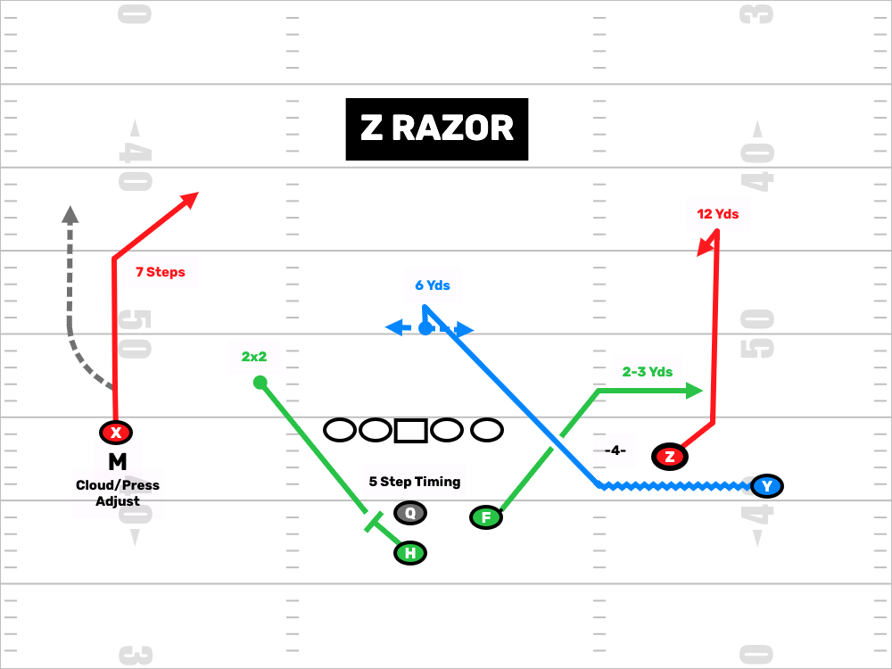 Training Quarterback Fundamentals In Season