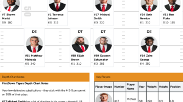 Football Scouting Report Depth Chart