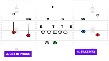 FirstDown PlayBook 4 Minute Football Shift