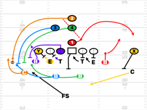 Defending The Youth Football Toss Sweep
