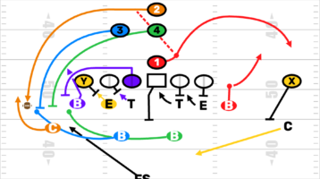 Youth Football Defense
