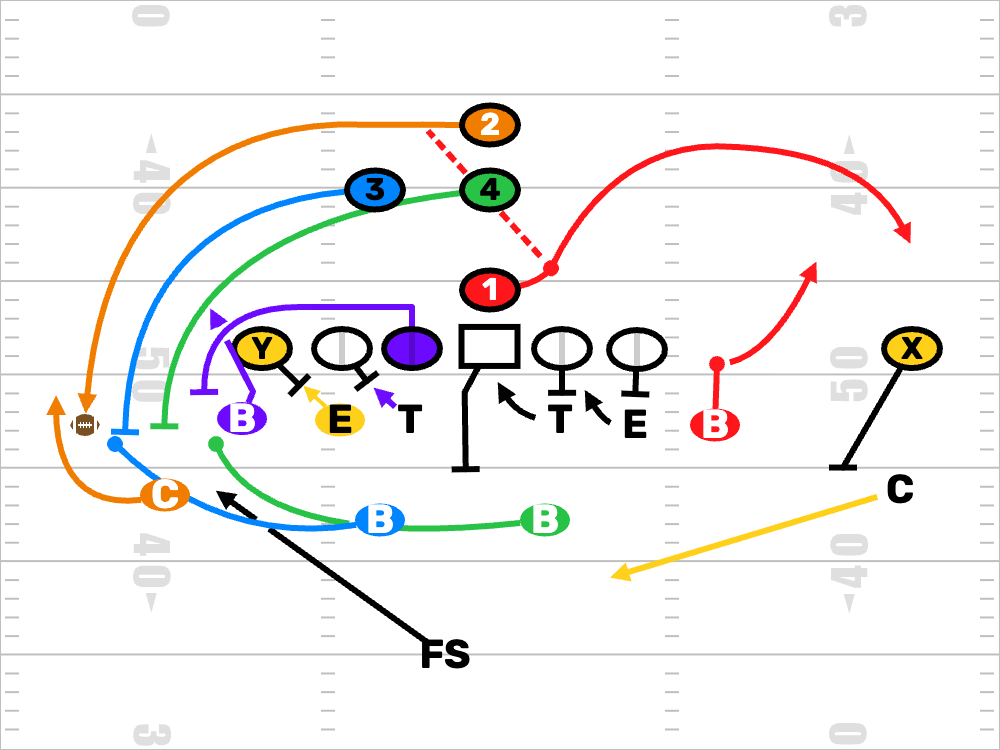 Youth Football Defense