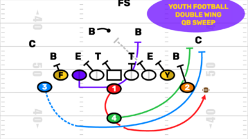 Youth Football Double Wing