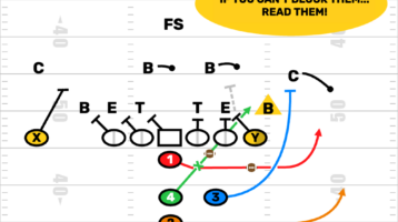 FirstDown PlayBook Youth Football Power I Dive Option