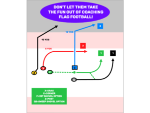 Don’t Let Them Take The Fun Out Of Youth Flag Football