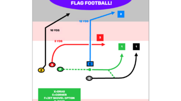 Coaching Youth Flag Football