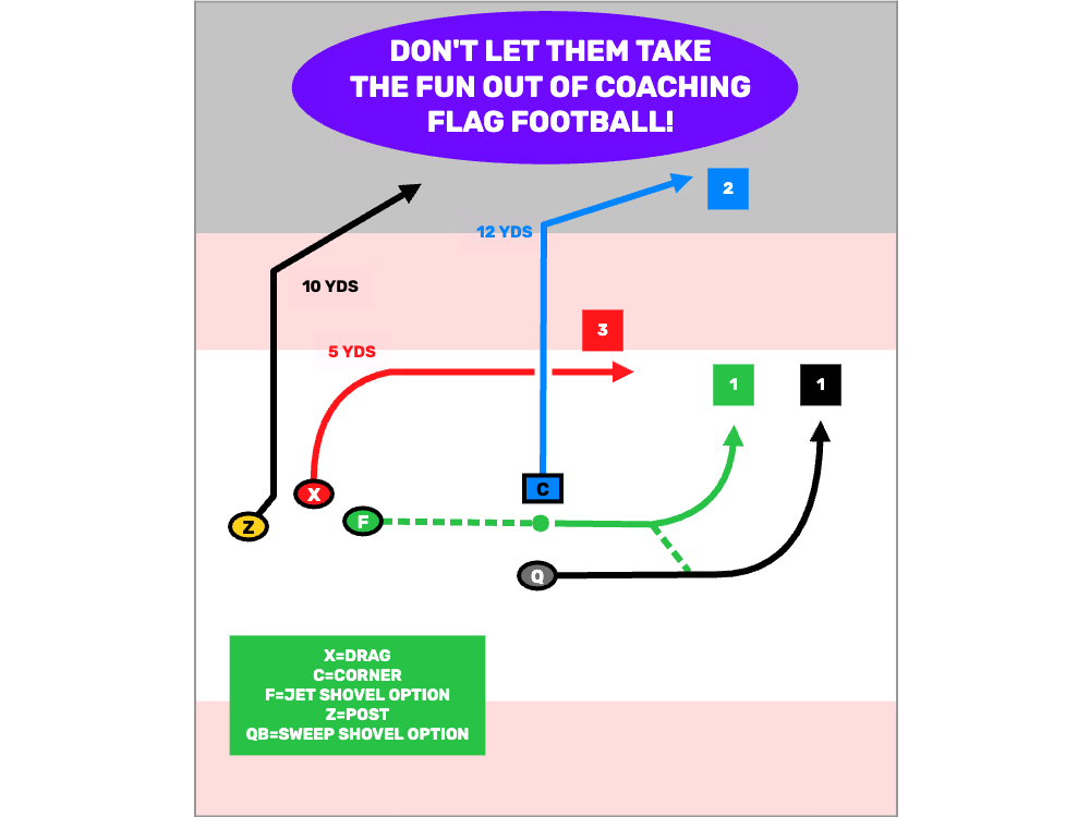 Don’t Let Them Take The Fun Out Of Youth Flag Football