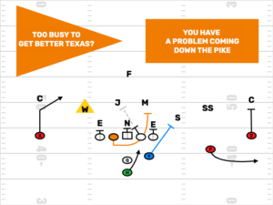 Dave Campbell’s Texas Football Coaches…The Eyes Of Texas Are Upon You