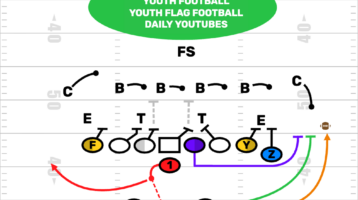Youth Football Help In July & August