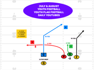 Daily Youth Football & Youth Flag Football Youtube Videos