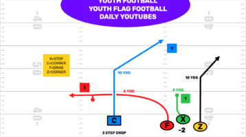 FirstDown PlayBook youth flag football help