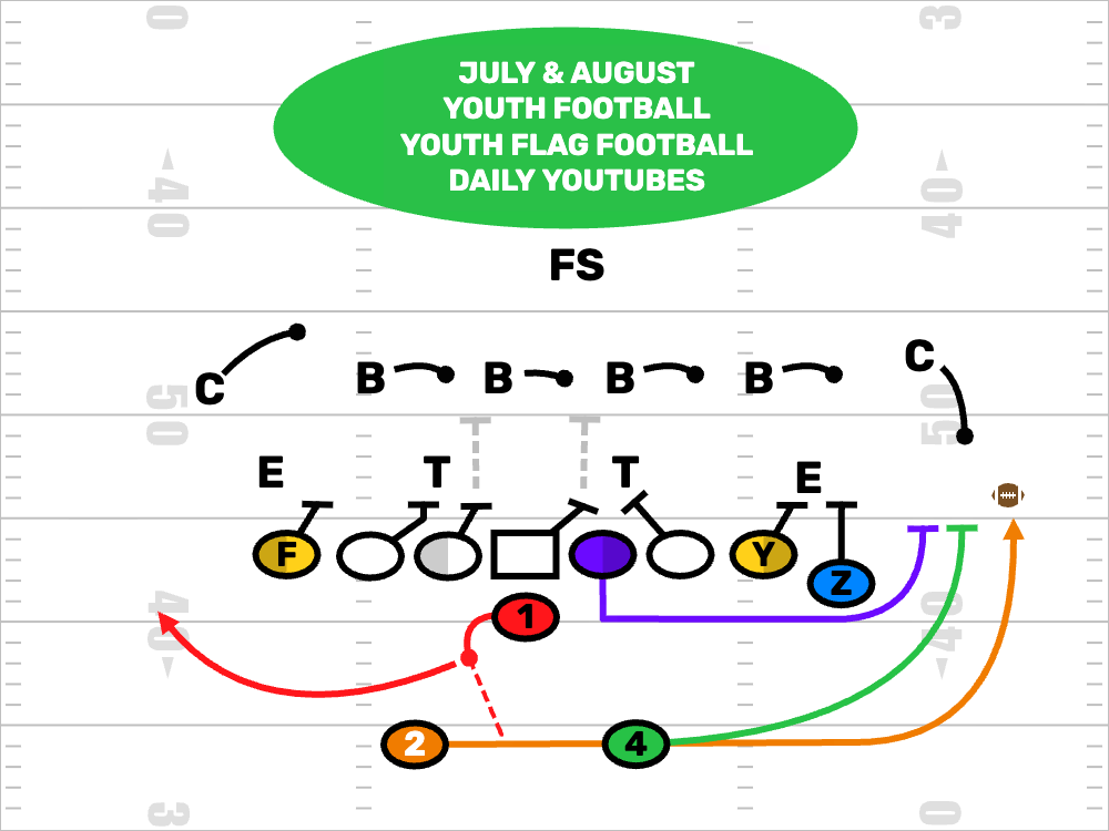 FirstDown PlayBook Youth Football & Flag Football Youtube Videos