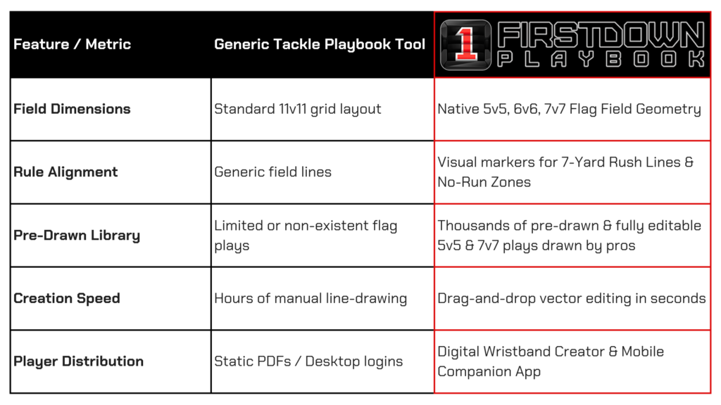 FirstDown PlayBook compared to generic tackle playbook tools