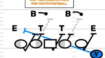 Offensive Line Play