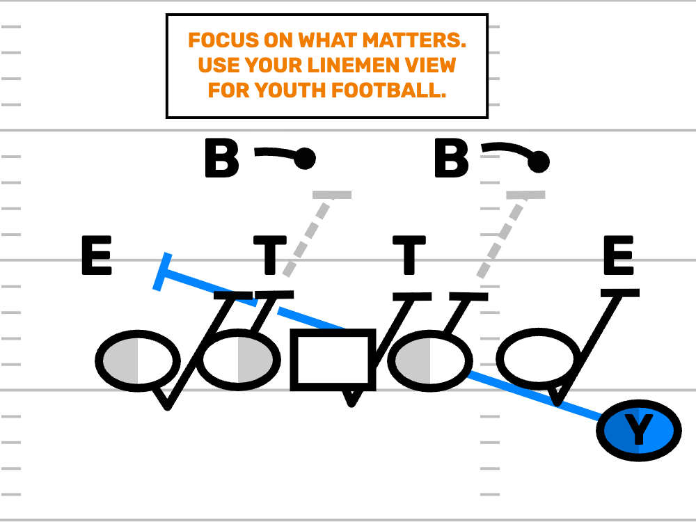 Offensive Line Play