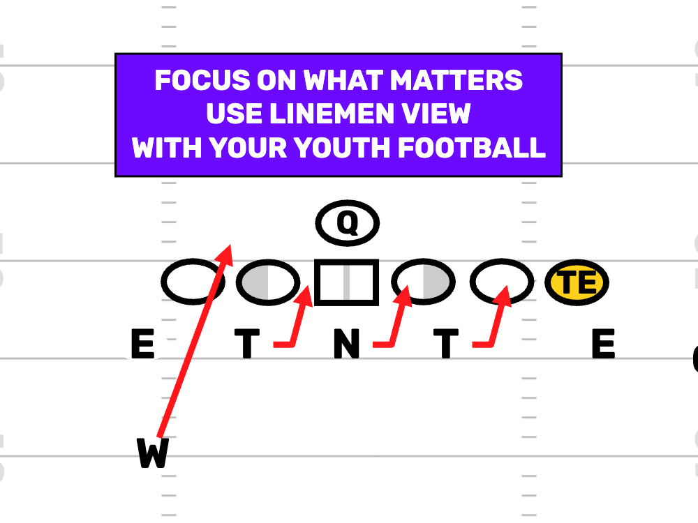 Defensive Line Play