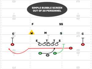 20 Personnel Bubble Screen Is So Simple & Effective