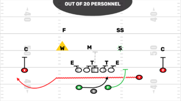 Simple Bubble Screen From 20 Personnel