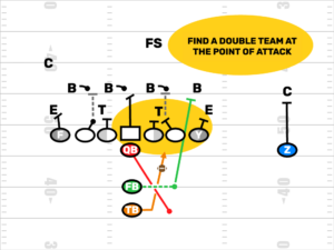 Physical Youth Football Duo Run Play